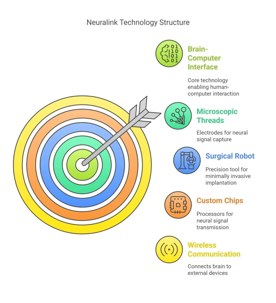 The Reality Behind Neuralink Technology